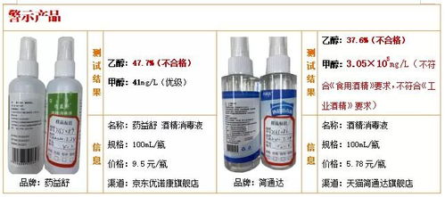 50款醇類消毒液與洗手液比較試驗結果揭示 兩款乙醇含量不達標，無消毒效果